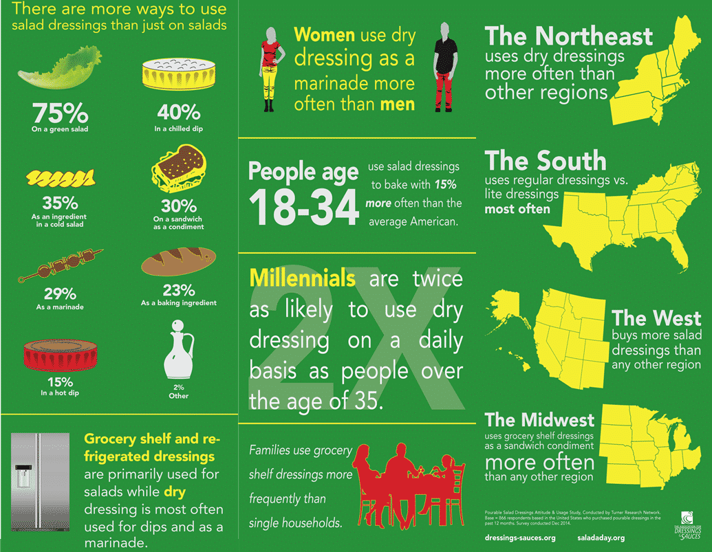 7 more ways to use salad dressings The Association for Dressings & Sauces